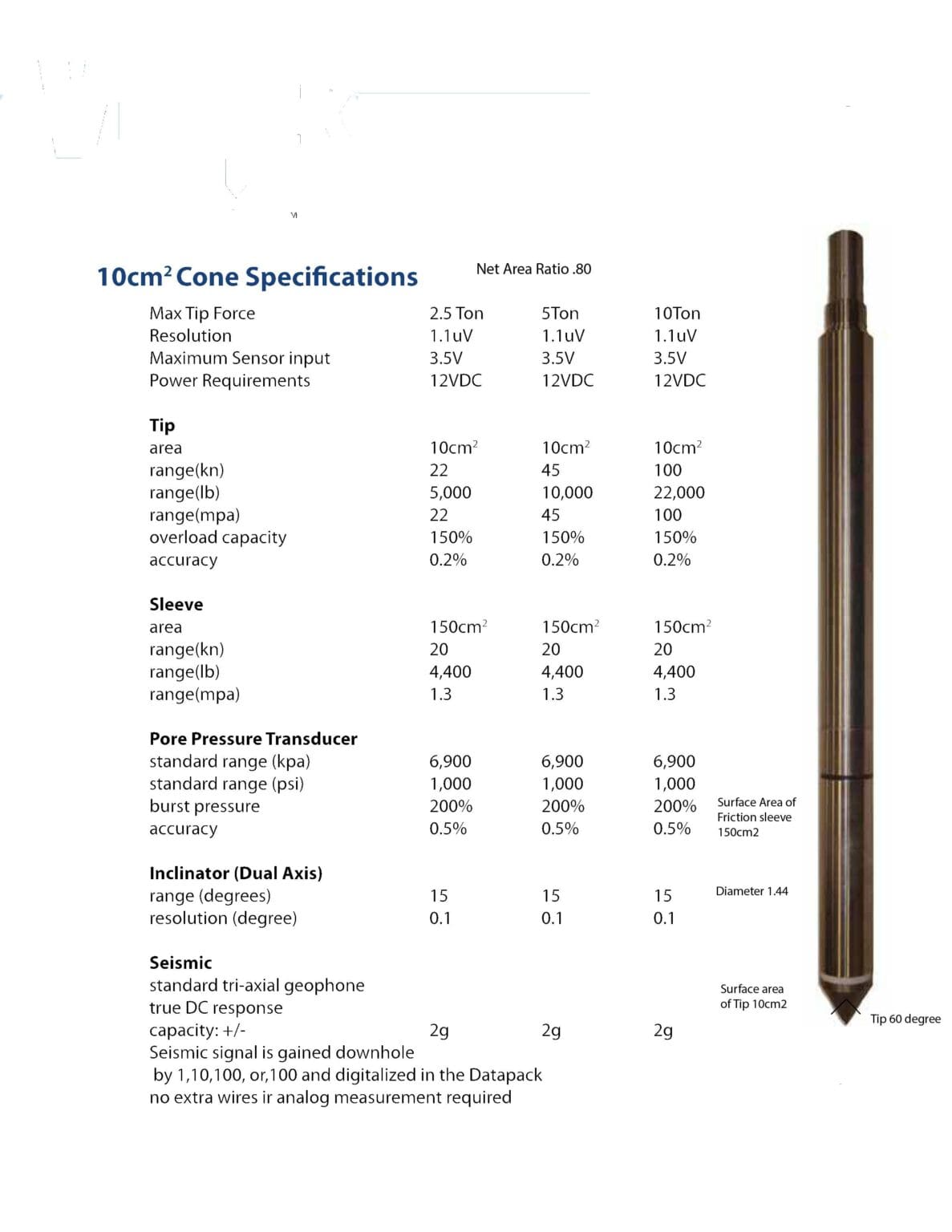 Drilling Equipment - Middle Earth Geo Testing Inc.