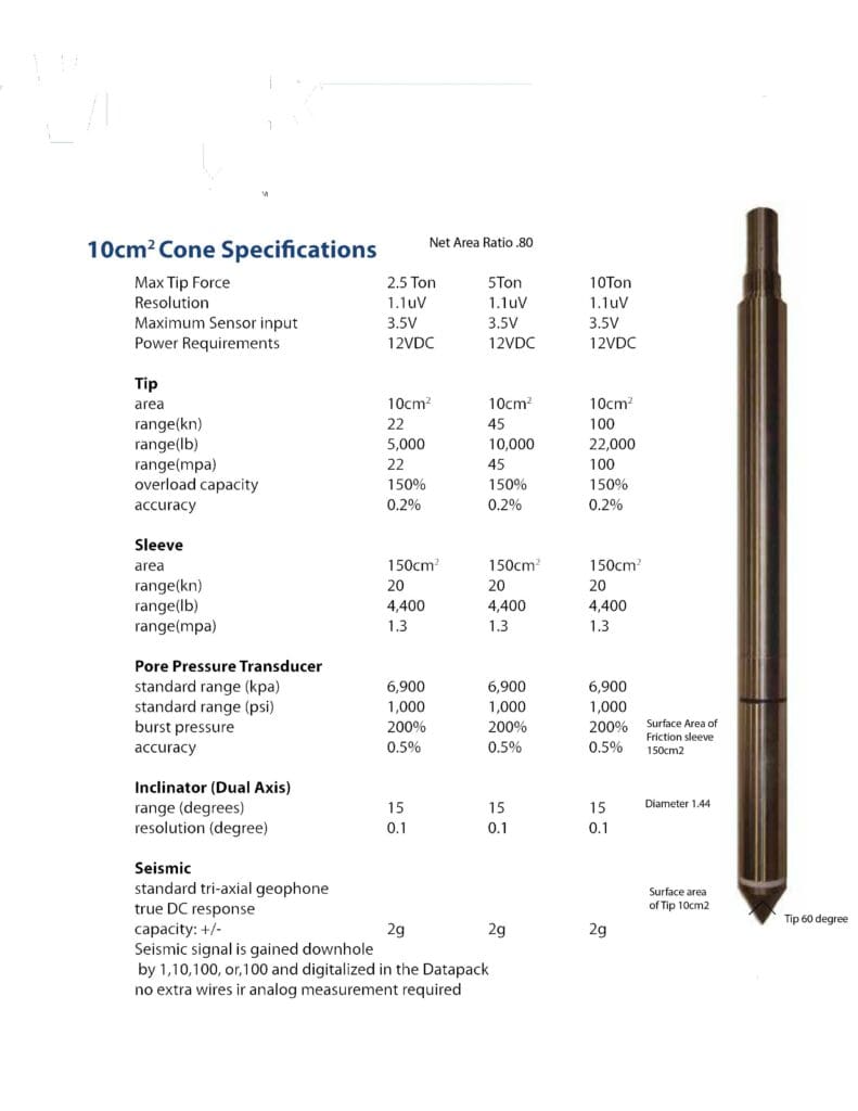 Equipment | CPT Cone from Middle Earth Geo Testing Inc.