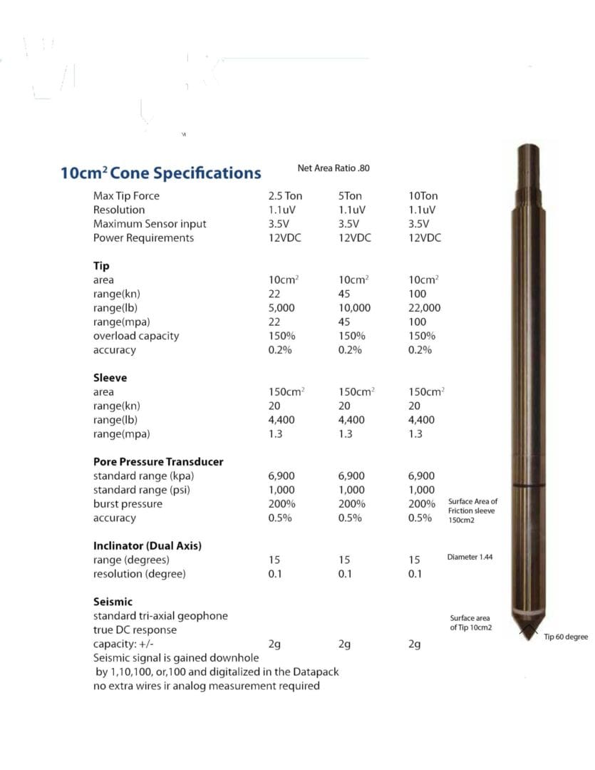 A page of the specifications for a pen.