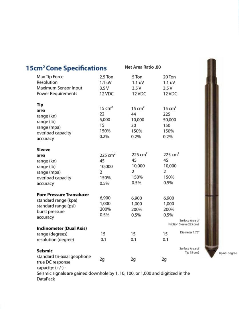 A table with some specifications for the three core pen.