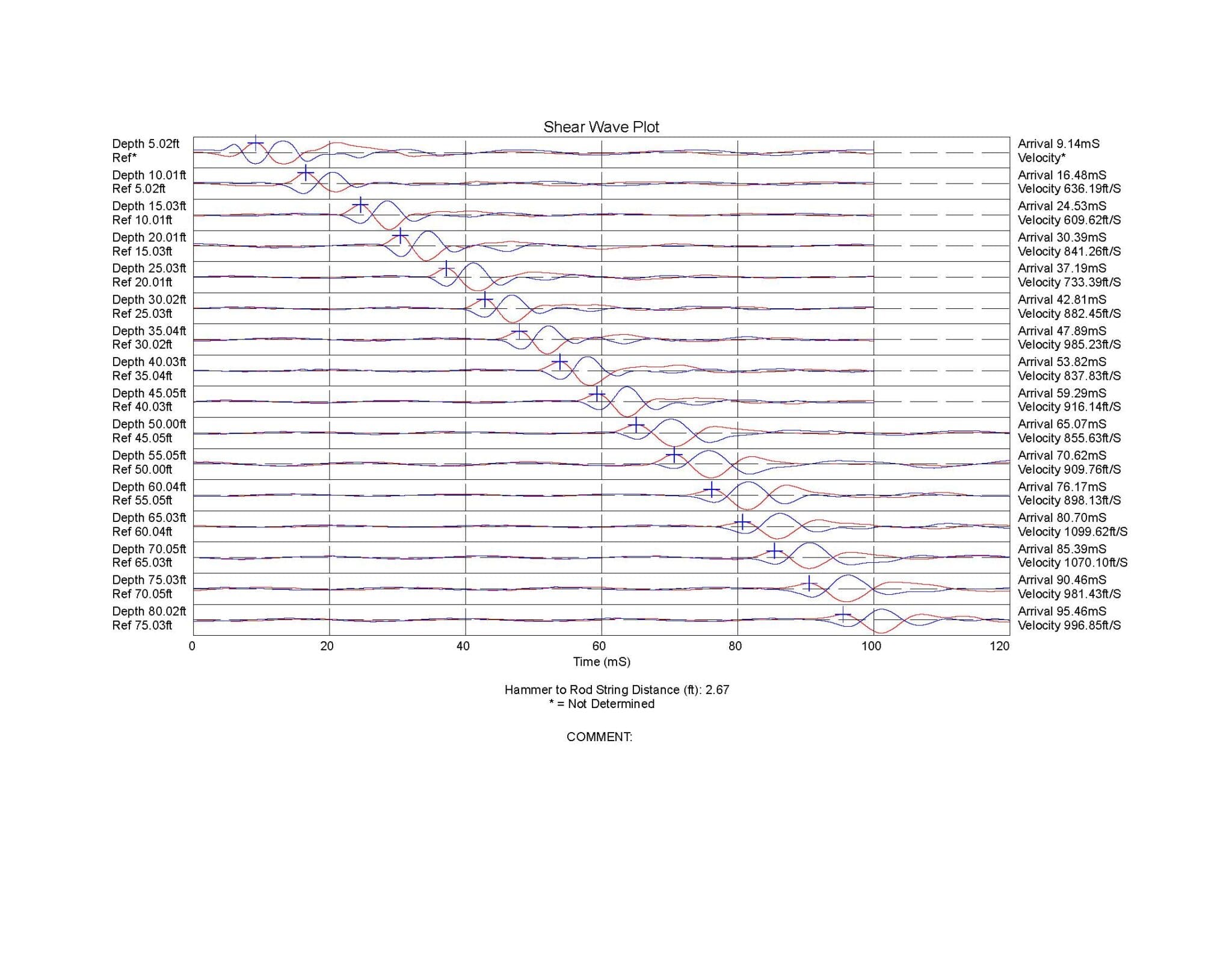 Scientific Equipment - Middle Earth Geo Testing Inc.