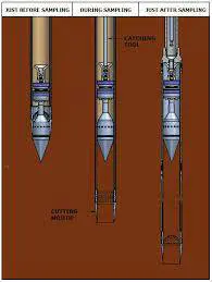 A drawing of three different types of rockets.