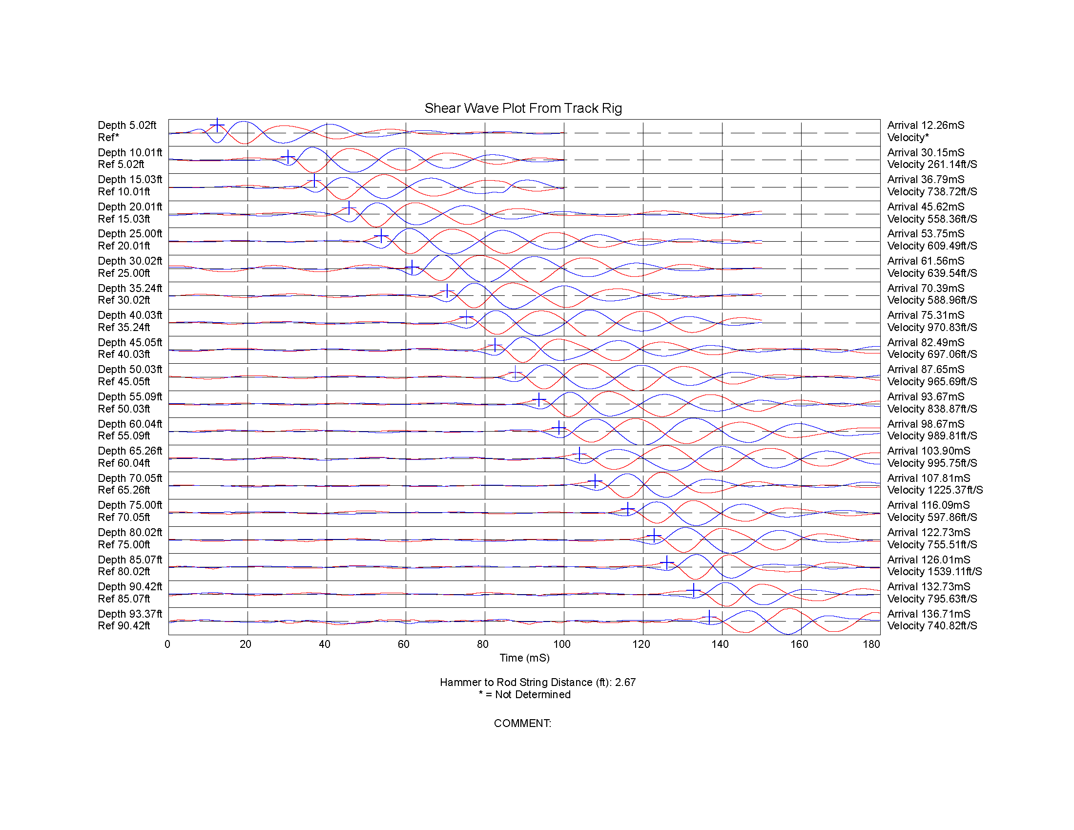 A chart of the time series for each time point.